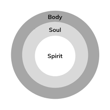 Ο Μάρκος Αυρήλιος για το σώμα, την ψυχή και το πνεύμα